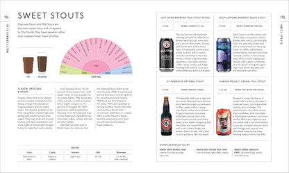 Beer Tasting Course