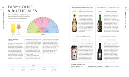 Beer Tasting Course