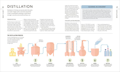 Gin A Tasting Course