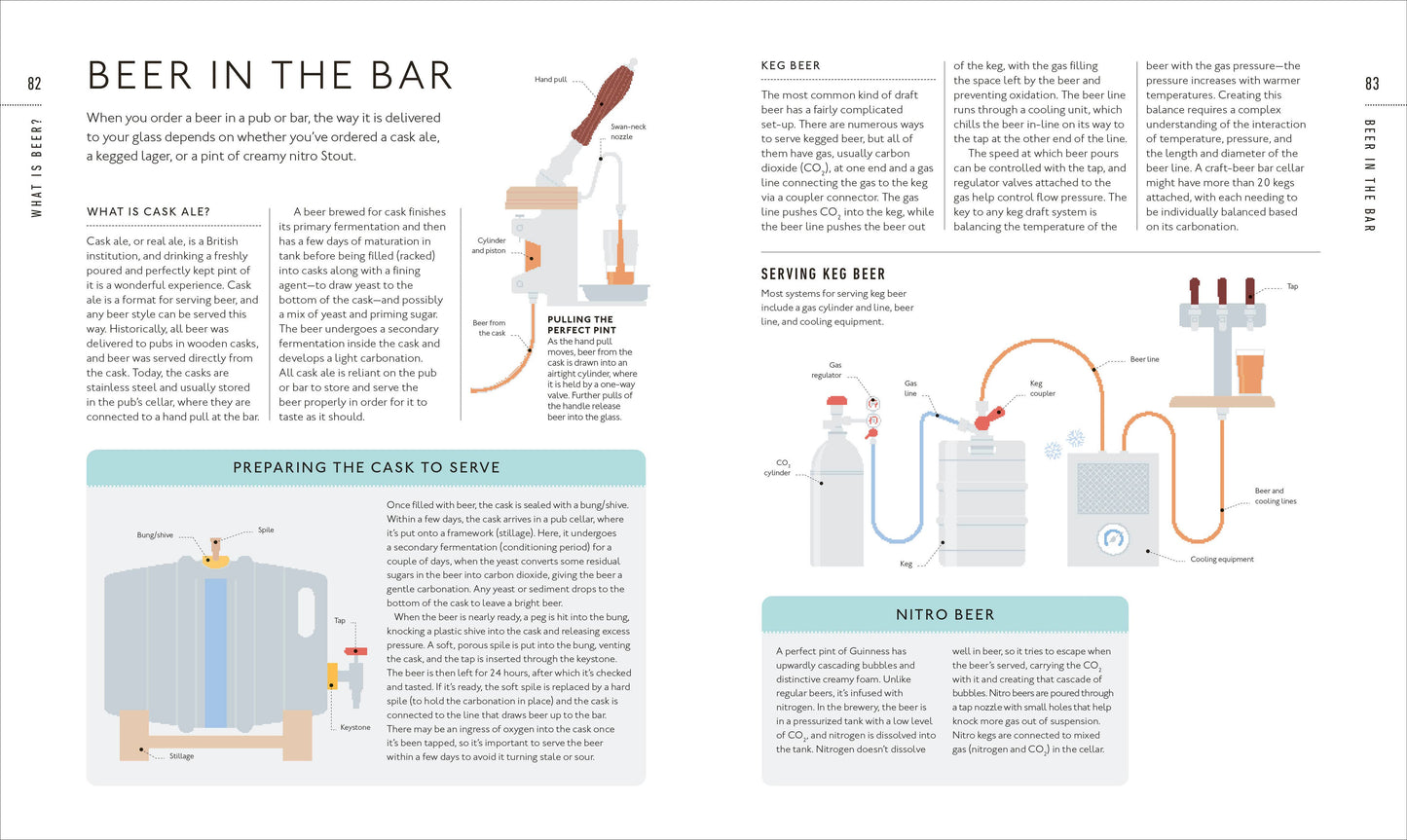 Beer Tasting Course