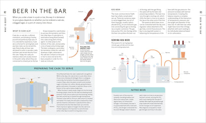 Beer Tasting Course